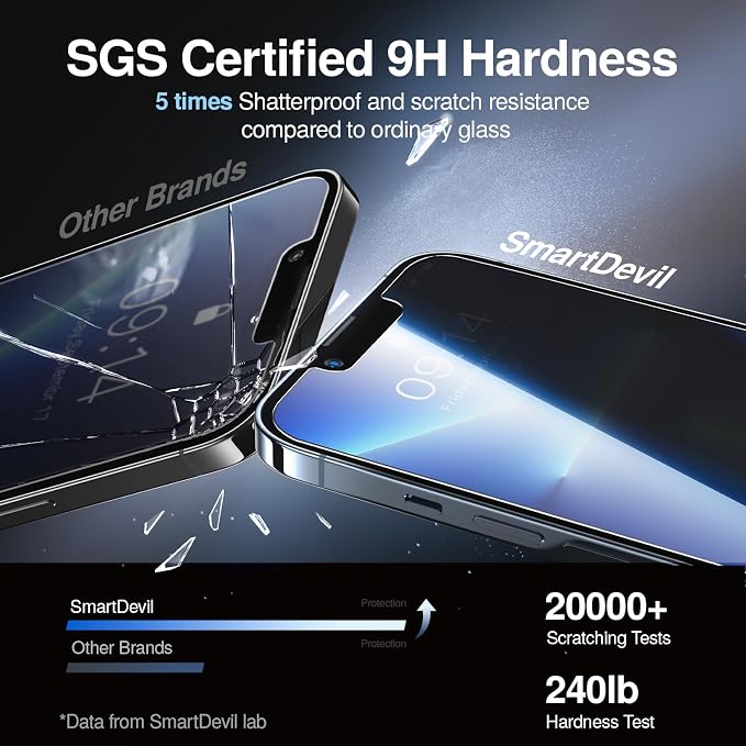 SMARTDEVIL 2PACK Privacy Screen Protector - Image 4