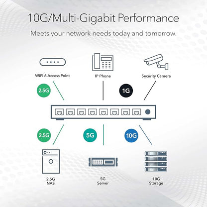 NETGEAR 18-Port 10G/Multi-Gigabit Ethernet Smart Switch - Image 5