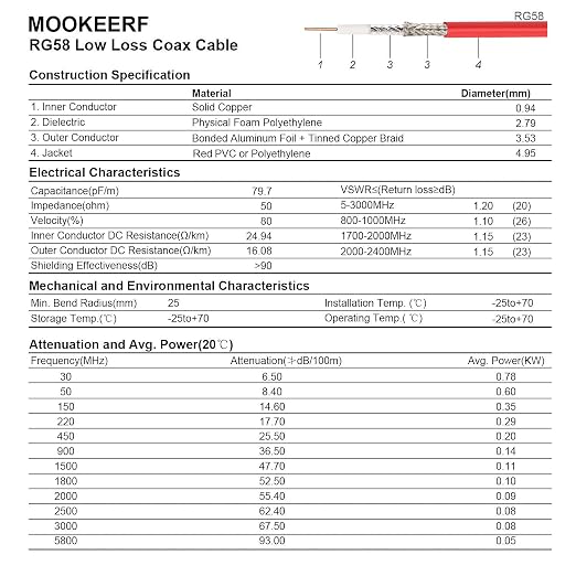 MOOKEERF 35FT RG58 50 ohm BNC Male to Male Coax Cable - Image 6