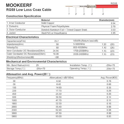 MOOKEERF 10FT RG58 50 ohm BNC Male to Male Coax Cable - Image 7