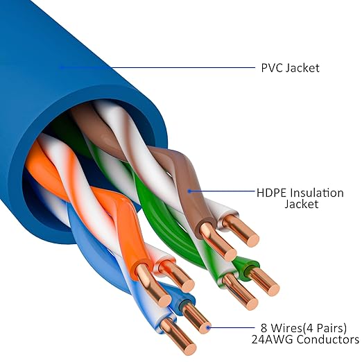 Kxable Cat5e Ethernet Cable 150 FT, Cat 5e Internet Cable, Standard RJ45 - Image 3