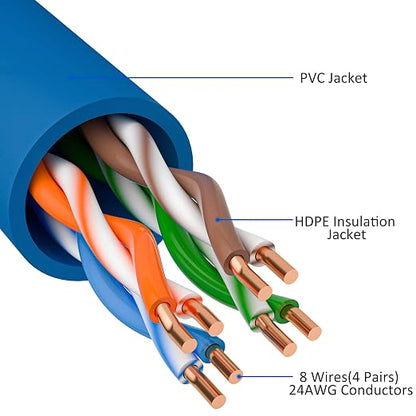 Kxable Cat5e Ethernet Cable 100 FT, Cat 5e Internet Cable, Standard RJ45 - Image 3