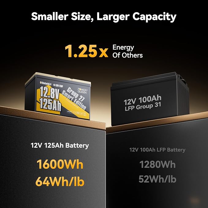 Power Queen 12.8V 125Ah Bluetooth LiFePO4 Battery, Group 27 Size &1600Wh Energy - Image 4