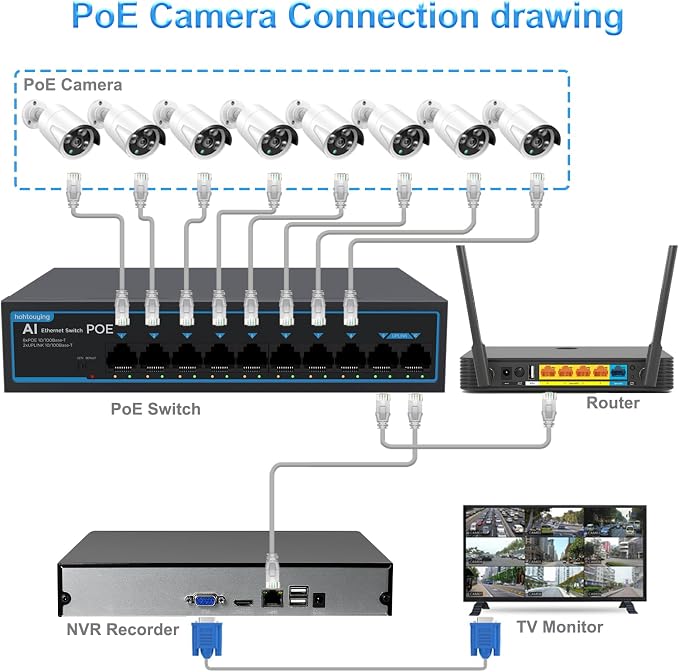 8 Port Gigabit PoE Switch with 2 Gigabit Uplink, 802.3af/at, 120W Built-in Power - Image 4