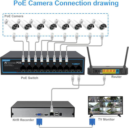 8 Port Gigabit PoE Switch with 2 Gigabit Uplink, 802.3af/at, 120W Built-in Power - Image 4