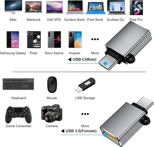 USB C to USB Adapter 10 Pack, USB C to USB A Adapter, Type C to USB Converter - Image 2