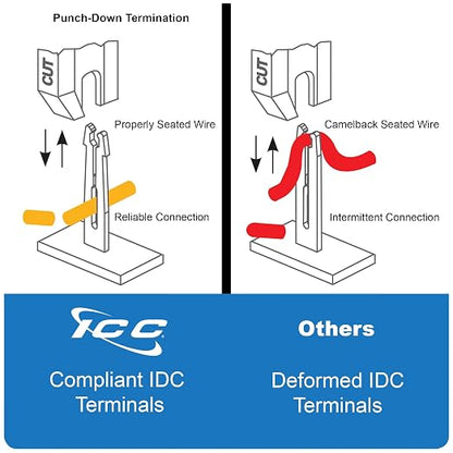 ICC CAT6 Patch Panel, UL Listed & PoE++ Rated Gigabit Applications, Wall Mount - Image 9