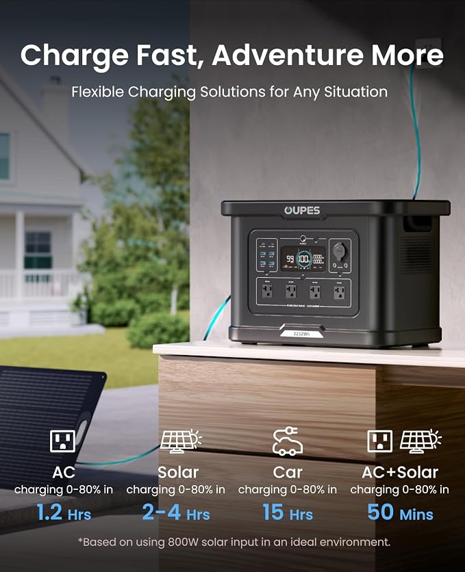 OUPES Exodus 2400 Solar Generator - Image 7