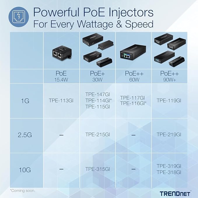 TRENDnet Gigabit Power Over Ethernet Plus Injector, PoE+ Power Network - Image 3