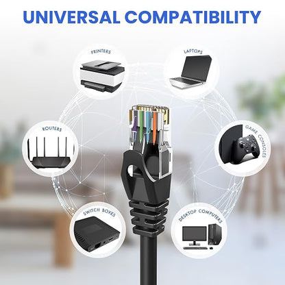 Cat 6 Ethernet Cable 150 ft, 10Gbps High Speed Ethernet Cable, Outdoor&Indoor - Image 6