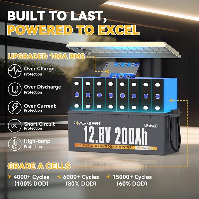 Power Queen 12V 200Ah LiFePO4 Battery - Image 3