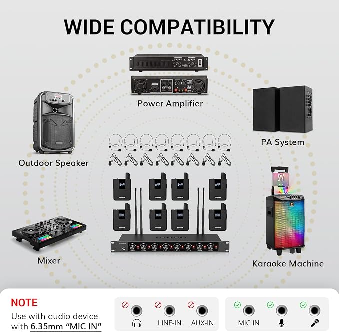 TONOR Wireless Microphones System - Image 6
