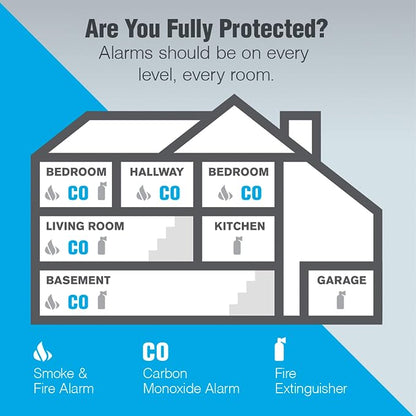First Alert CO410 Digital Carbon Monoxide Detector 3-Pack | Battery Operated - Image 6