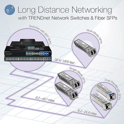 TRENDnet 10-Port Gigabit Web Smart Switch, 20 Gbps Switching Capacity, 8 x - Image 2