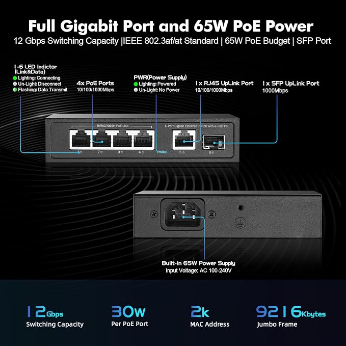 YuLinca 6 Port Mini Gigabit PoE Switch - Image 4