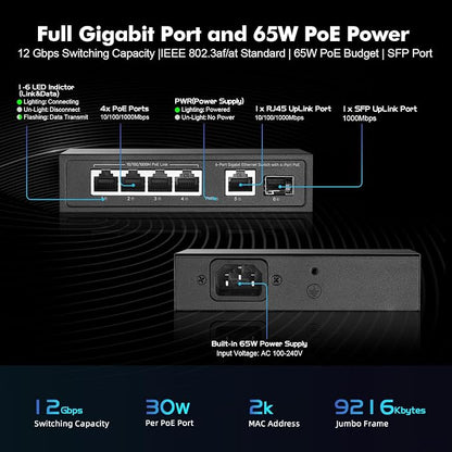 YuLinca 6 Port Mini Gigabit PoE Switch - Image 4