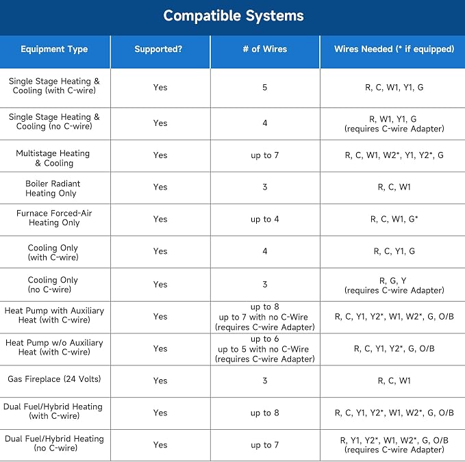 Smart Thermostats for Home, WiFi Thermostats Compatible - Image 7