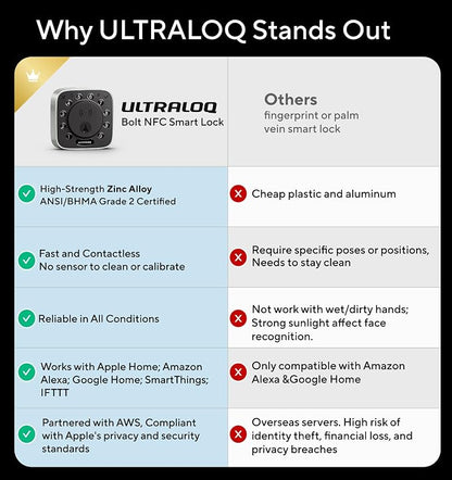 ULTRALOQ Bolt NFC Smart Lock, World's First Front Door Lock - Image 8