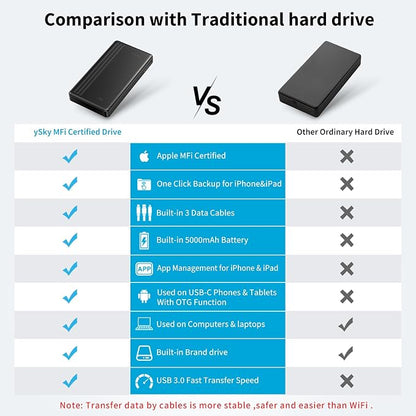 ySky 1TB Portable External Hard Drive - Image 4