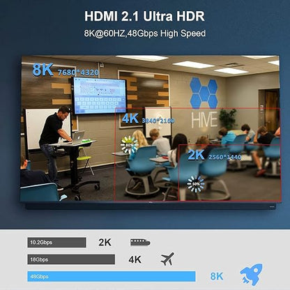 10K 8K HDMI 2.1 Cable Fiber Optic 3.3ft, 48Gbps Ultra High Speed HDMI Cable - Image 5