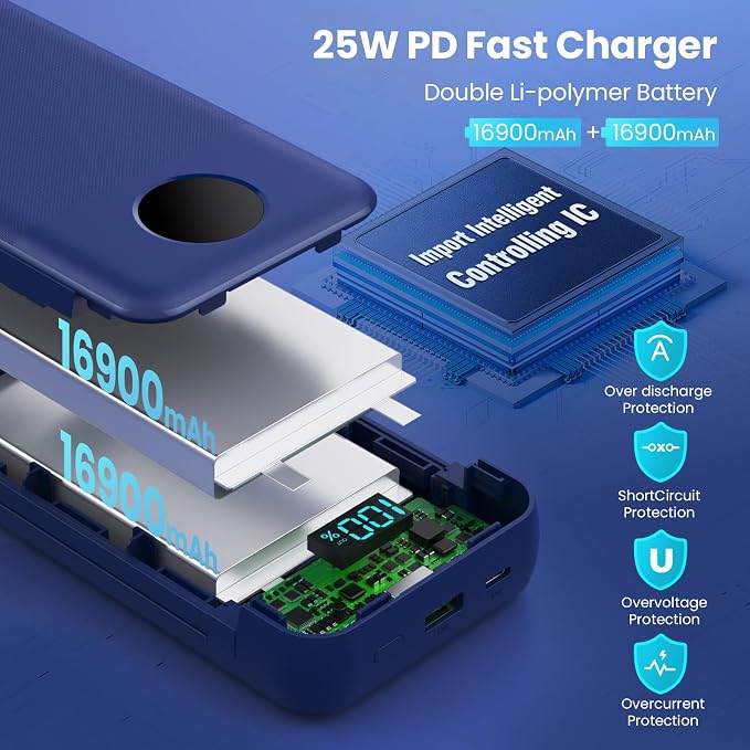 Portable Charger 33800mAh USB C Power Bank - Image 4
