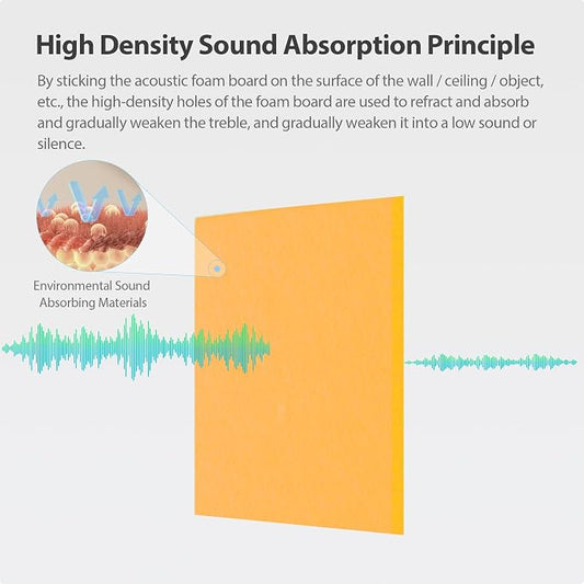 12 Pack Acoustic Panels Self Adhesive Sound Proof Foam, High Density Sound - Image 2
