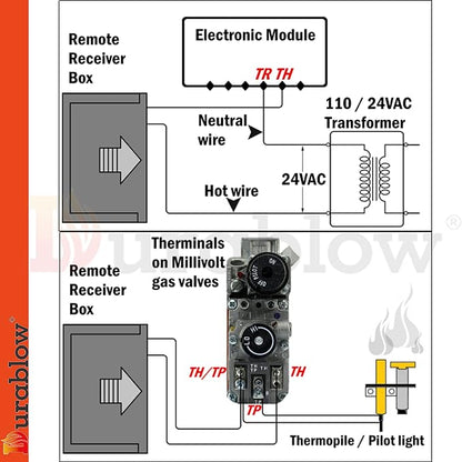 Durablow TR2002 Gas Fireplace Remote Control - Image 2