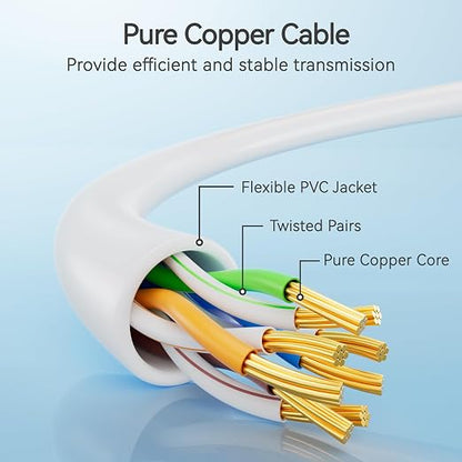 Cat6 Slim Patch Cables 10 Feet 10-Pack White, Cat6a Patch Cables 10Gbps 550MHz - Image 3