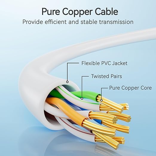 Cat6 Slim Patch Cables 2 Feet 24-Pack White, Cat6a Patch Cables 10Gbps 550MHz - Image 3