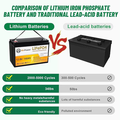 12V Lithium Battery-140ah Lithium Iron Phosphate LiFePO4 Deep Cycle Battery - Image 3