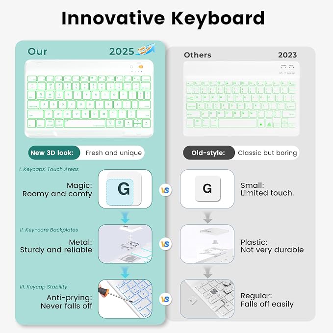 OYEEICE Keyboard Case for iPad Pro 12.9 inch & New Air 13 inch M2, 7 Color - Image 3