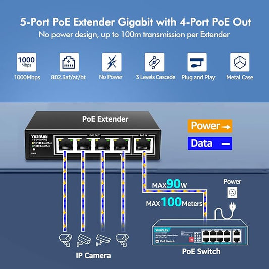 YuanLey 5 Port PoE Extender Gigabit - Image 2