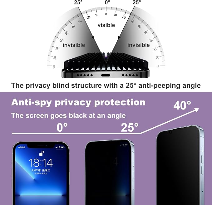 2 Pack Privacy Screen Protector - Image 2