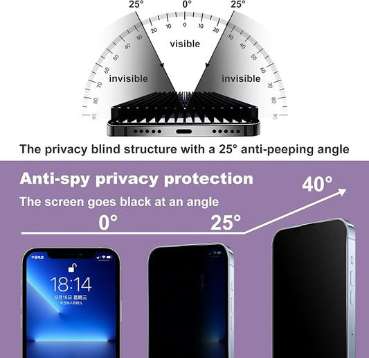 2 Pack Privacy Screen Protector - Image 2