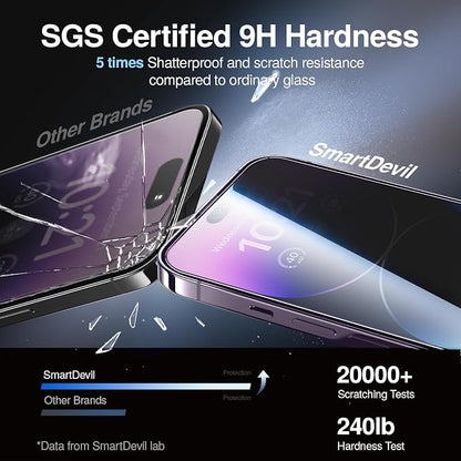 SMARTDEVIL 2PACK Privacy Screen Protector - Image 4