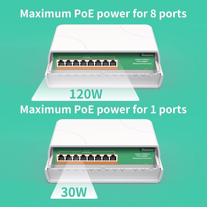2 Pack 8 Port Gigabit PoE Switch Waterproof, 1000 Mbps 8 PoE+ Ports 120W - Image 3