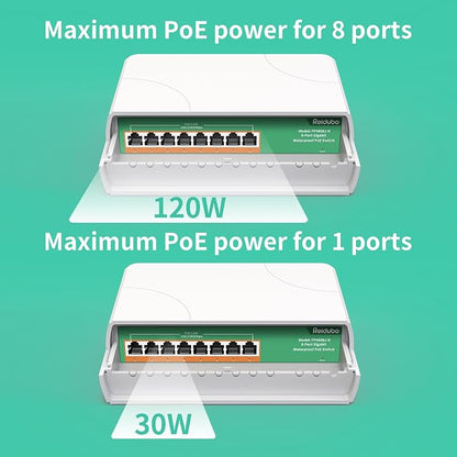 2 Pack 8 Port Gigabit PoE Switch Waterproof, 1000 Mbps 8 PoE+ Ports 120W - Image 3