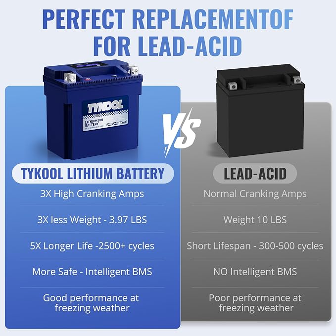 TYKOOL YTX20CH-BS Lithium LiFePO4 Motorcycle Battery, 12V 8Ah, Built in BMS - Image 7