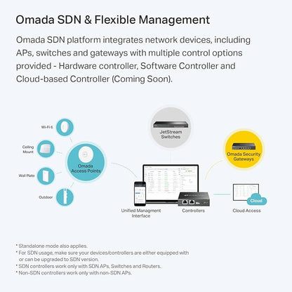 TP-Link EAP235-Wall Omada AC1200 in-Wall Wireless Gigabit Access Point MU-MIMO - Image 4