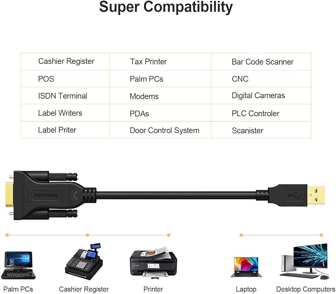 CableCreation USB to RS232 Serial Adapter, USB to RS232 Gold Plated DB9 Serial - Image 4