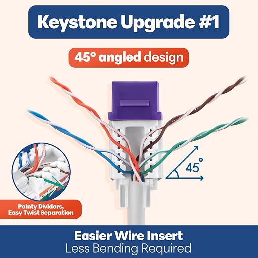 Everest 45° Angled RJ45 Cat6 Keystone Jacks 10-Pack in Purple - Image 3