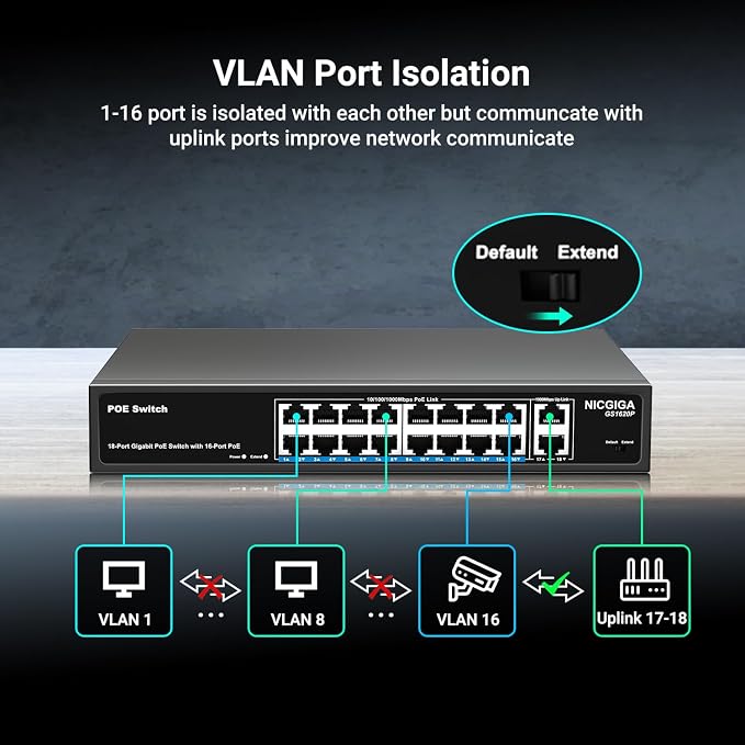 NICGIGA 18 Port PoE+@250W Switch - Image 5