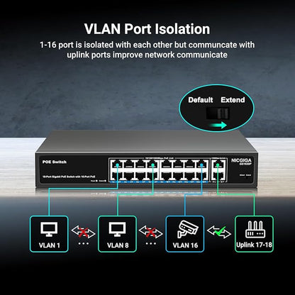 NICGIGA 18 Port PoE+@250W Switch - Image 5