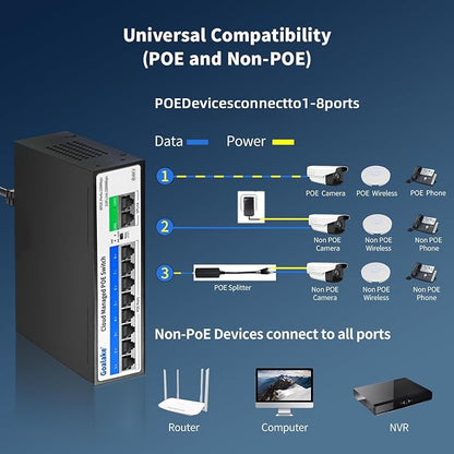 Goalake PoE Switch, 10 Ports Managed PoE Ethernet Switch, 120W Built in Power - Image 8