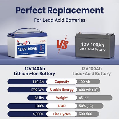 12.8V 140Ah Lithium Battery, LiFePO4 Battery - Image 4