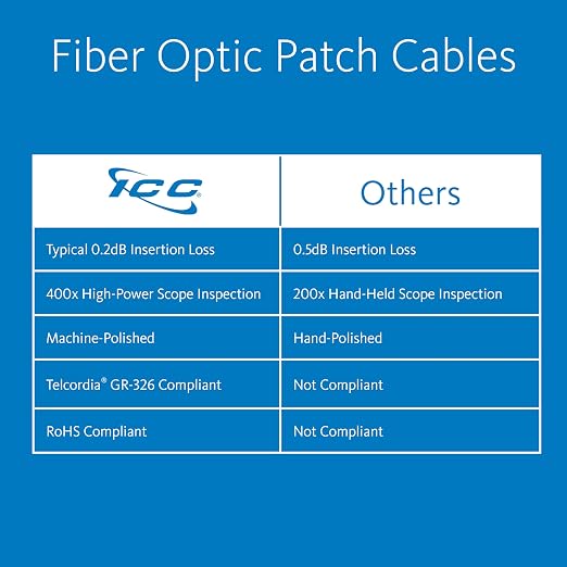 ICC LC to ST Duplex Multimode 62.5/125 Fiber Patch Cable, OFNR Riser, 2.0mm Zip - Image 2