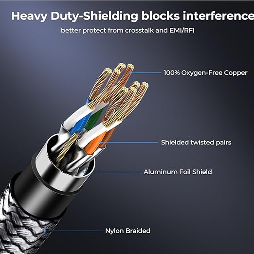 Cat 8 Ethernet Cable 25 ft, 40Gbps 2000Mhz High Speed Gigabit LAN Internet - Image 3