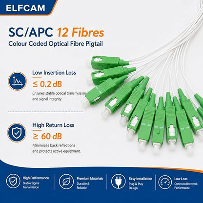Elfcam® - 12 Fibre Single Mode SCA 9/125um OS2 Pigtail - Image 6