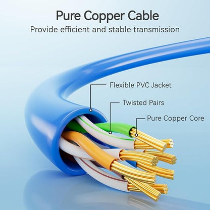 Cat6 Slim Patch Cables 0.5 Feet 24-Pack Blue, Cat6a Patch Cables 10Gbps 550MHz - Image 3