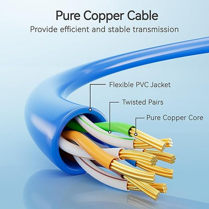 Cat6 Slim Patch Cables 2 Feet 24-Pack Blue, Cat6a Patch Cables 10Gbps 550MHz - Image 3